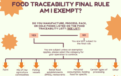 Food Traceability Rule Interactive Guide