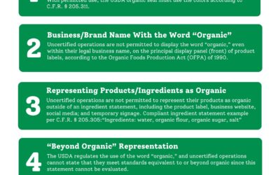 Top Five Marketing Mistakes That Trigger Organic Complaints