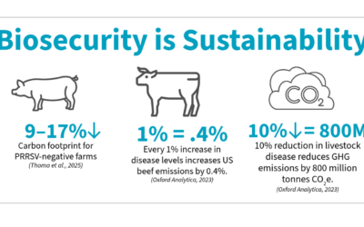 Why Biosecurity Should Be Your Next Sustainability Initiative
